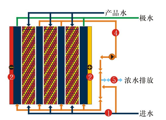 成都脫鹽及純水設(shè)備