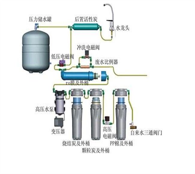 太和淺析成都凈水設(shè)備在飲品行業(yè)中的應(yīng)用
